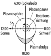 Plasmapause