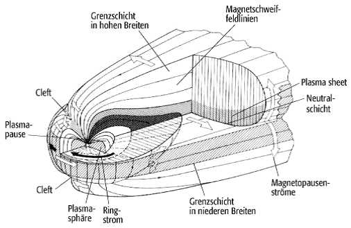 Plasmaschicht