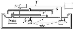 Plattenspieler