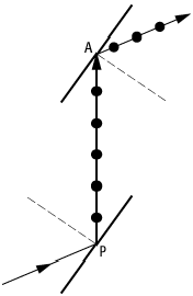 Polarisation