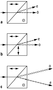 Polarisationsprisma