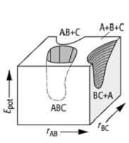 Potentialhyperfläche