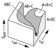 Potentialhyperfläche