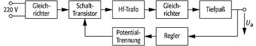 Primärregler