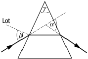 Prismenmethode