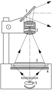 Projektor