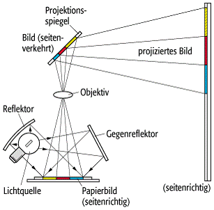 Projektor