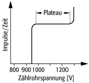 Proportionalzählrohr