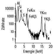 Protonen-induzierte <a href=