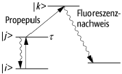 Pump-Probe-Technik