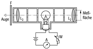 Pyrometer