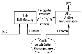 Quanteninformatik