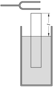 Quinckesches Resonanzrohr