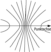 Raumgitter