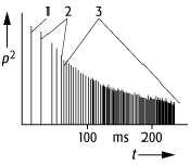 Raumimpulsantwort