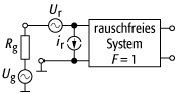 Rauschzahl