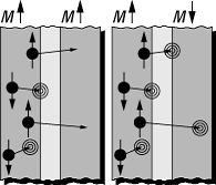 Riesenmagnetowiderstand