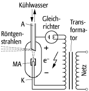 Röntgenröhre