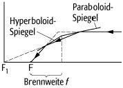 Röntgenspiegel