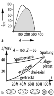 Rotationsbande