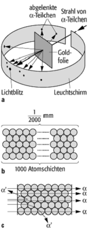 Rutherfordscher Streuversuch