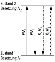 Sättigung