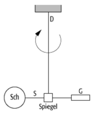 Schallradiometer