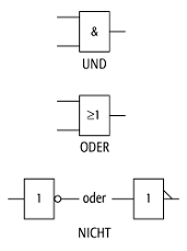 Schaltalgebra