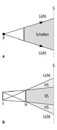 Schatten