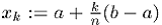 schnelle Fourier-Transformation