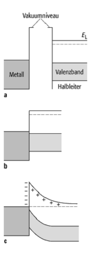 Schottky-Barriere