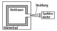 schwarzer Körper