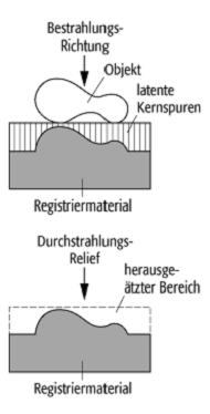 Schwerionenmikrolithographie