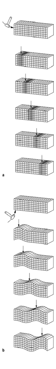 Seismologie