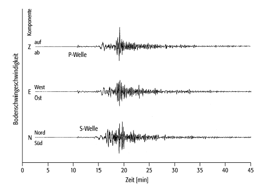 Seismologie