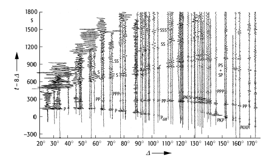 Seismologie