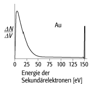 Sekundärelektronenemission