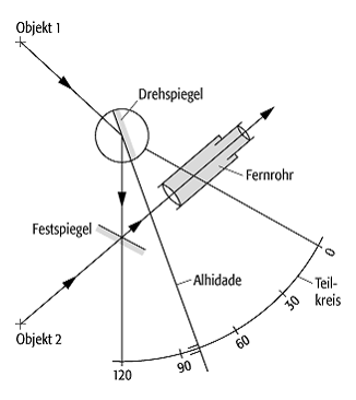 Sextant