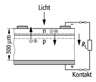 Solarzelle