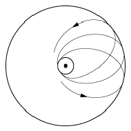 Sommerfeldsches Atommodell