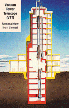 Sonnenturm