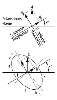 Spannungsoptik