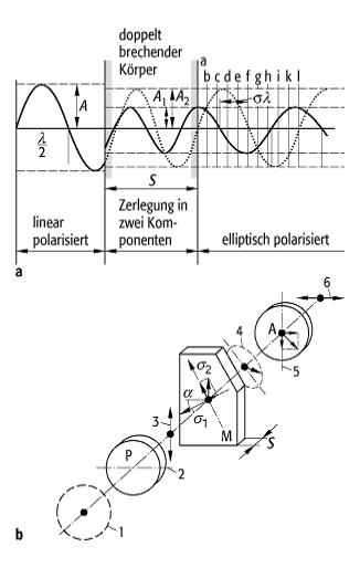 Spannungsoptik