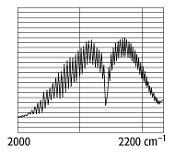 Spektren zweiatomiger Moleküle