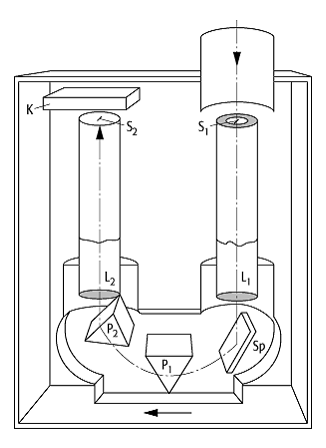 Spektroheliograph