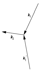 Spektroskopie, Doppler-freie