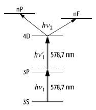 Spektroskopie, Doppler-freie