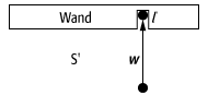 Spezielle Relativitätstheorie