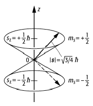 Spinpräzession