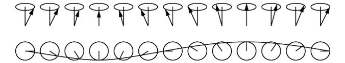 Spinwelle